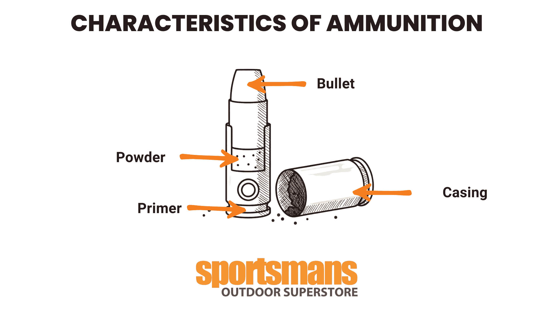 Characteristics of ammunition