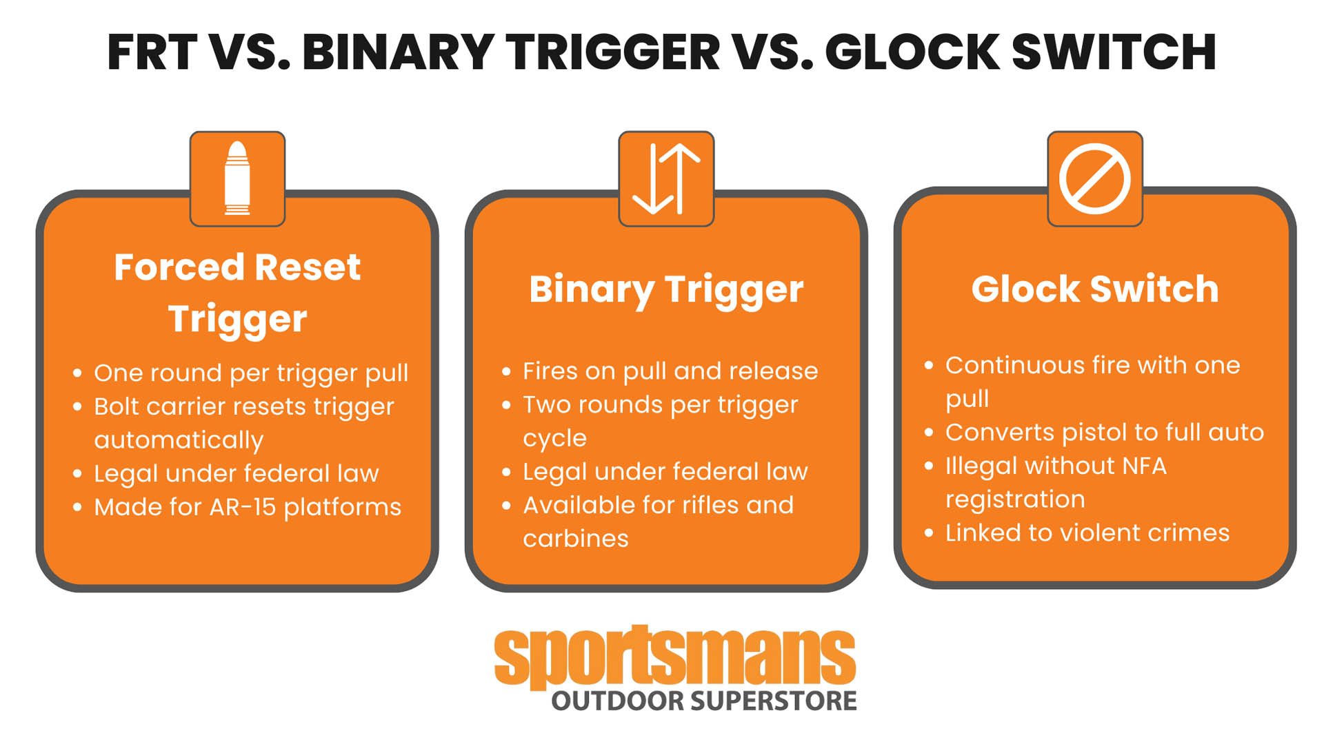 FRT vs Binary Trigger vs Glock Switch