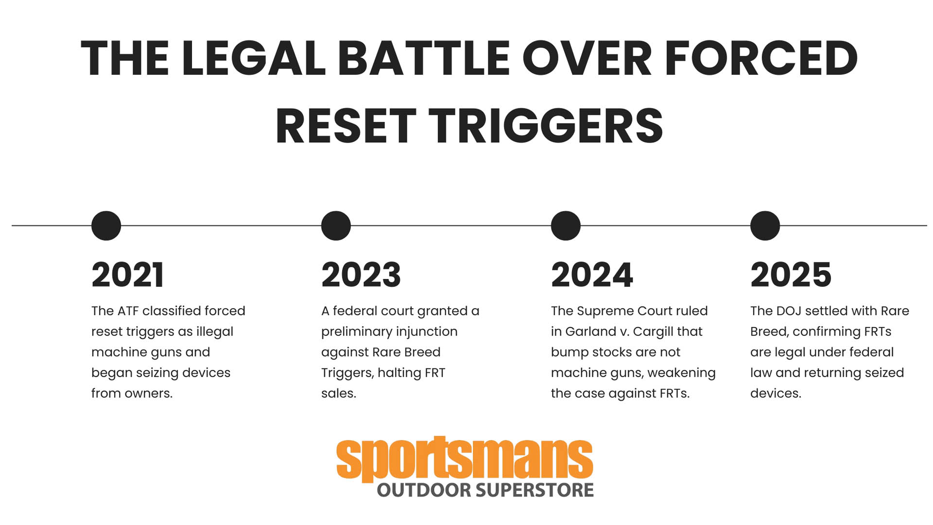 Legal battle over forced reset triggers
