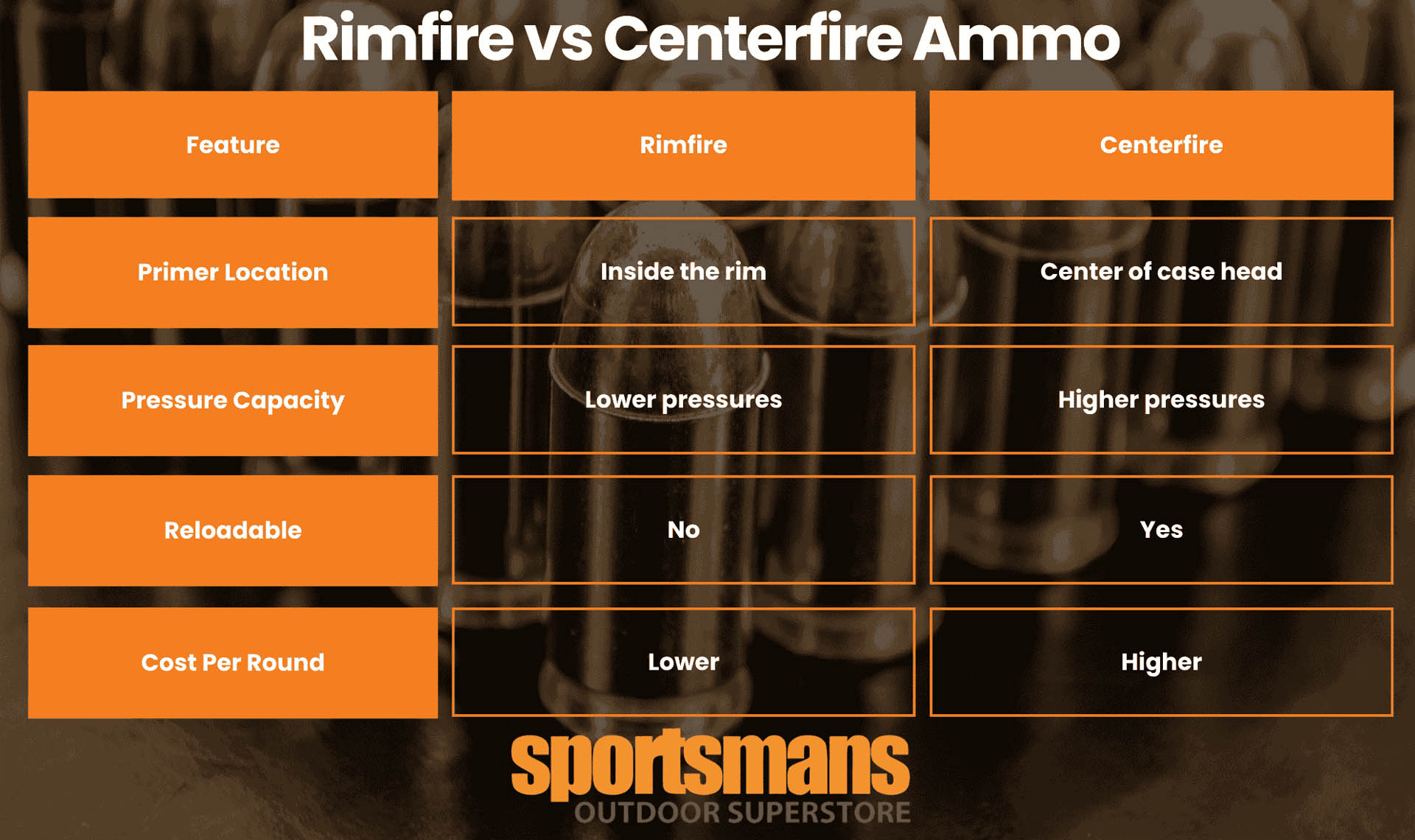 Rimfire vs centerfire ammo