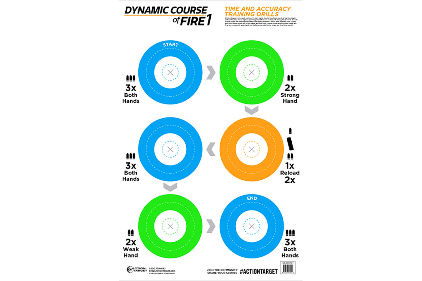 Action Targets Action Target GSDCFIRE1100 Dynamic Course Circle Paper 23